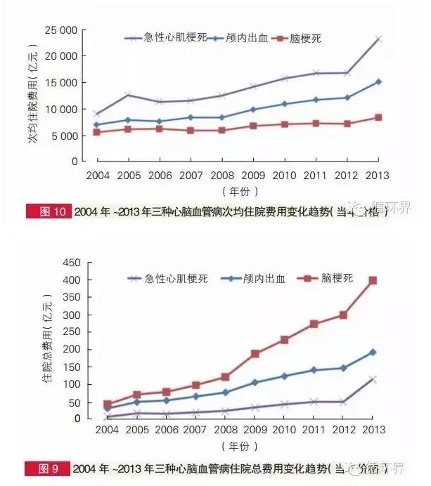 2014年中國心血管病報告
