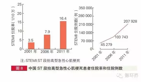 2014年中國心血管病報告