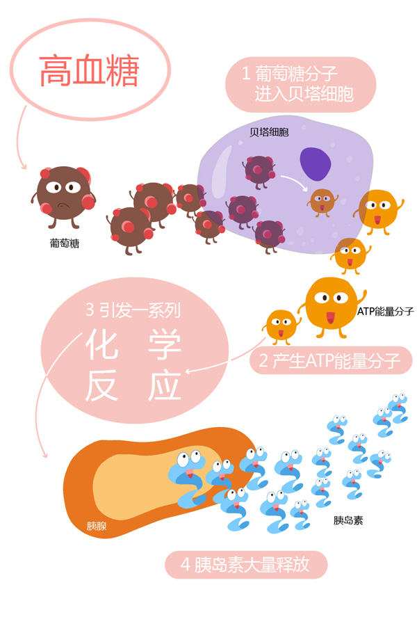 血糖實時監測系統